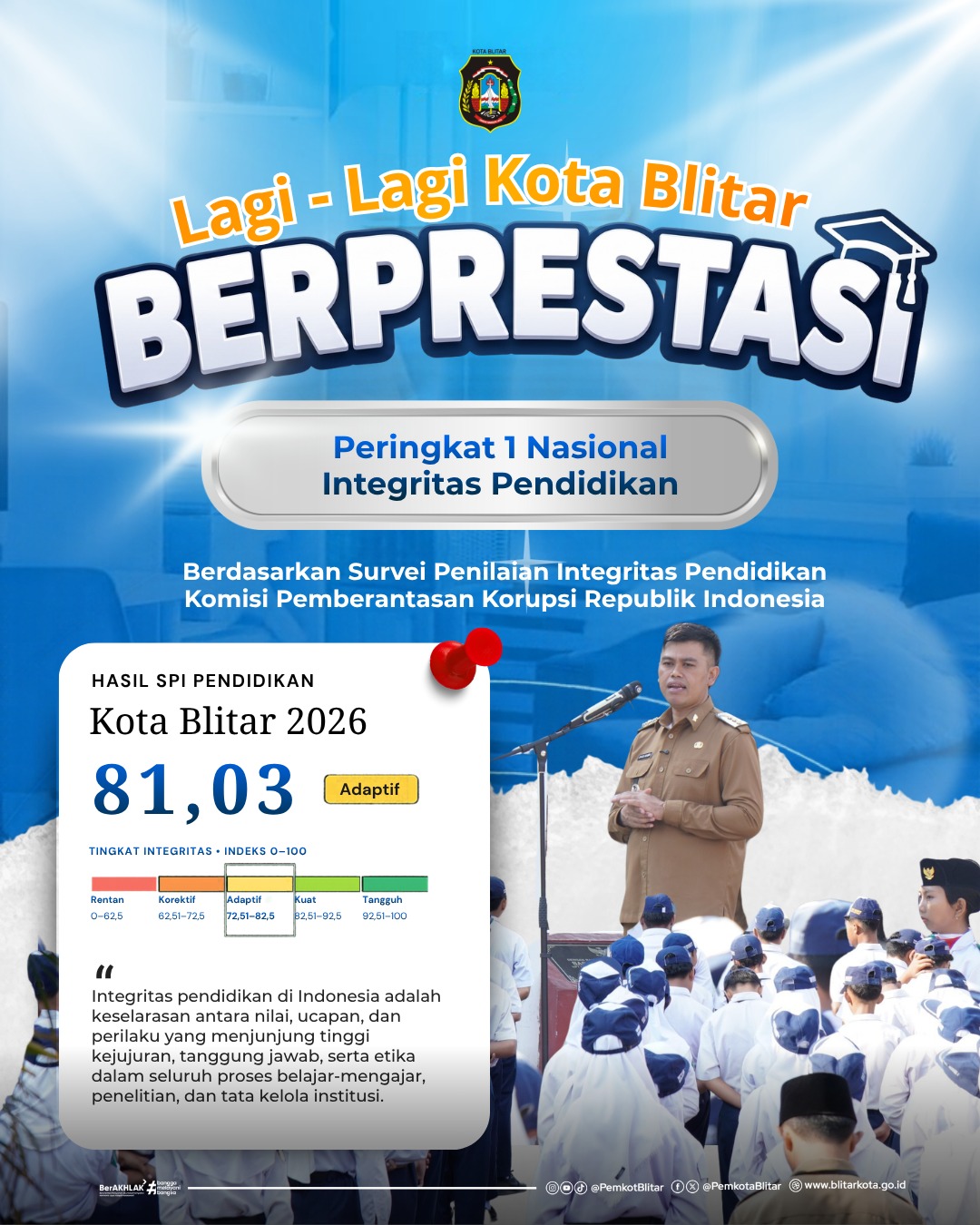 Tertinggi Nasional, Integritas Pendidikan Kota Blitar Tembus Skor 81,03
