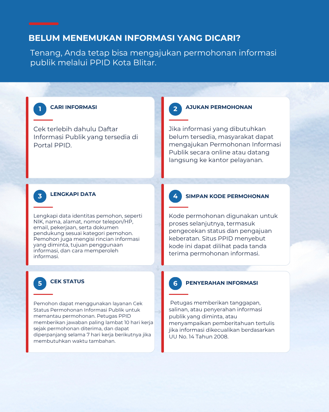 PELAYANAN INFORMASI